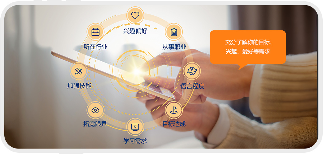 需求導入