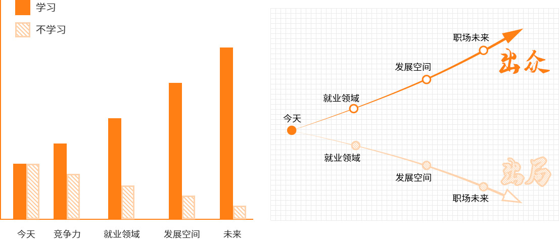 職場商務英語培訓